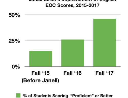 3 Steps to Measurable Improvement in High-Needs Schools