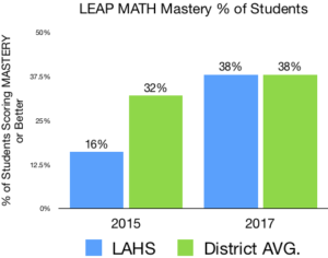 LEAP-Math-300x236