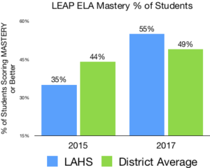 LEAP-ELA-300x241