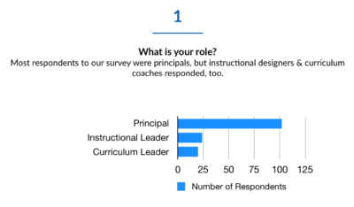 what is your role